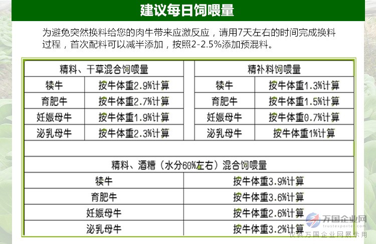 1、育肥牛精料配比的计算公式是什么？ 